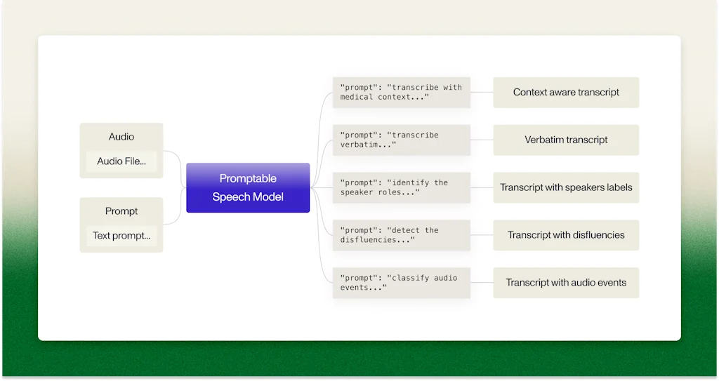 AssemblyAI screenshot 2 of 7
