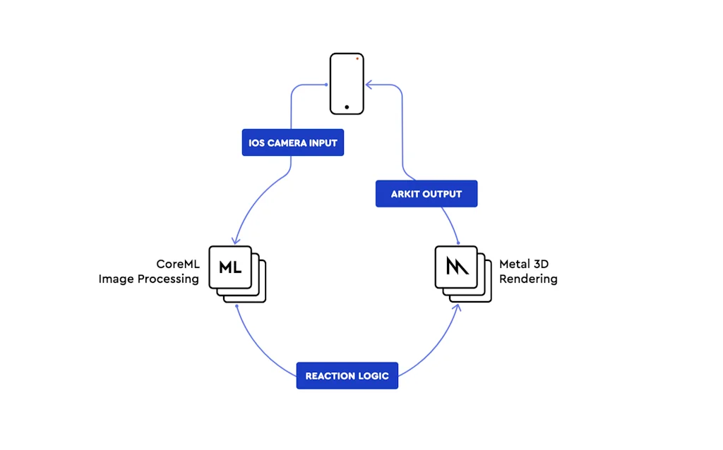 Asteroid screenshot 5 of 8