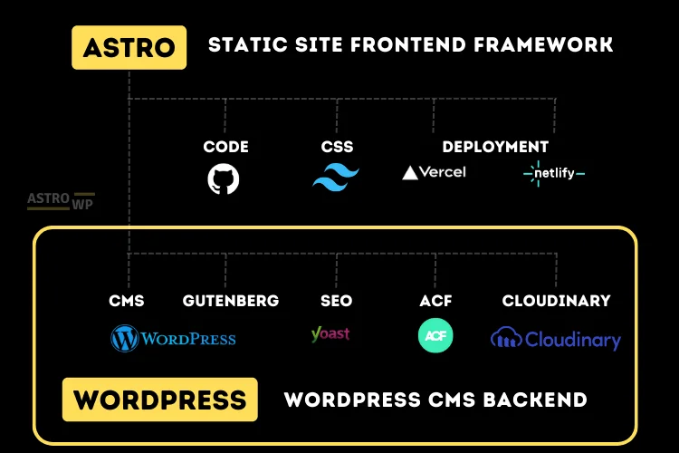 AstroWP screenshot 4 of 4
