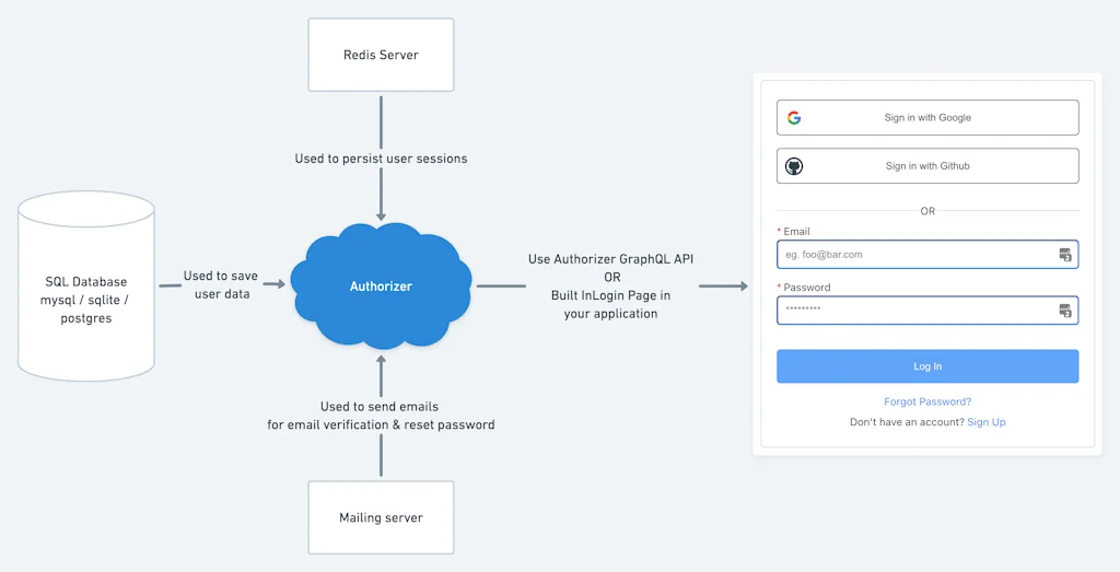 Authorizer screenshot 3 of 3