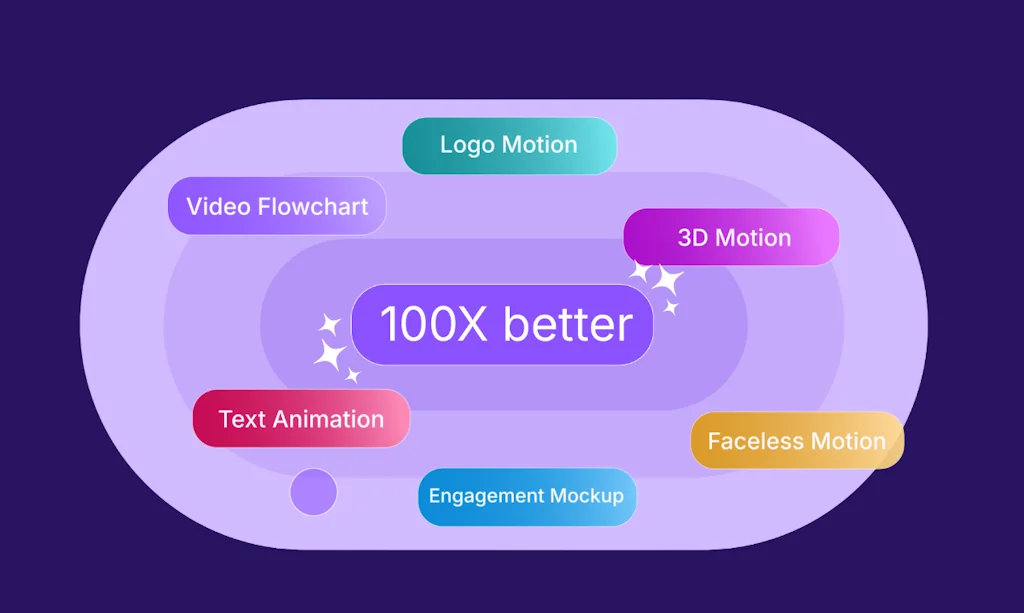 AutoAE screenshot 2 of 2