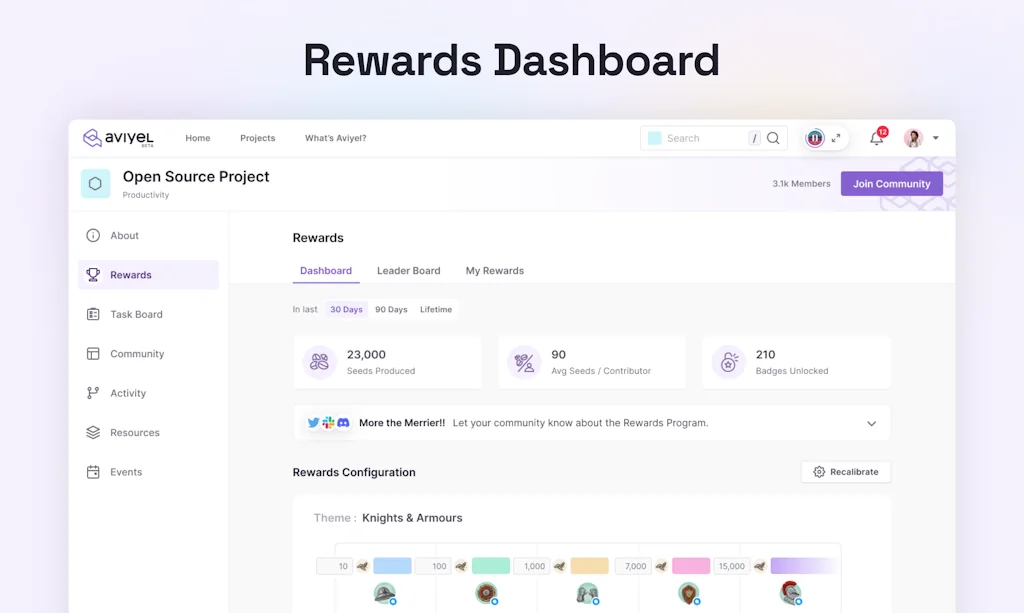 Aviyel  screenshot 5 of 8