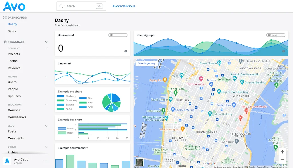 Avo CMS for Ruby on Rails screenshot 2 of 7