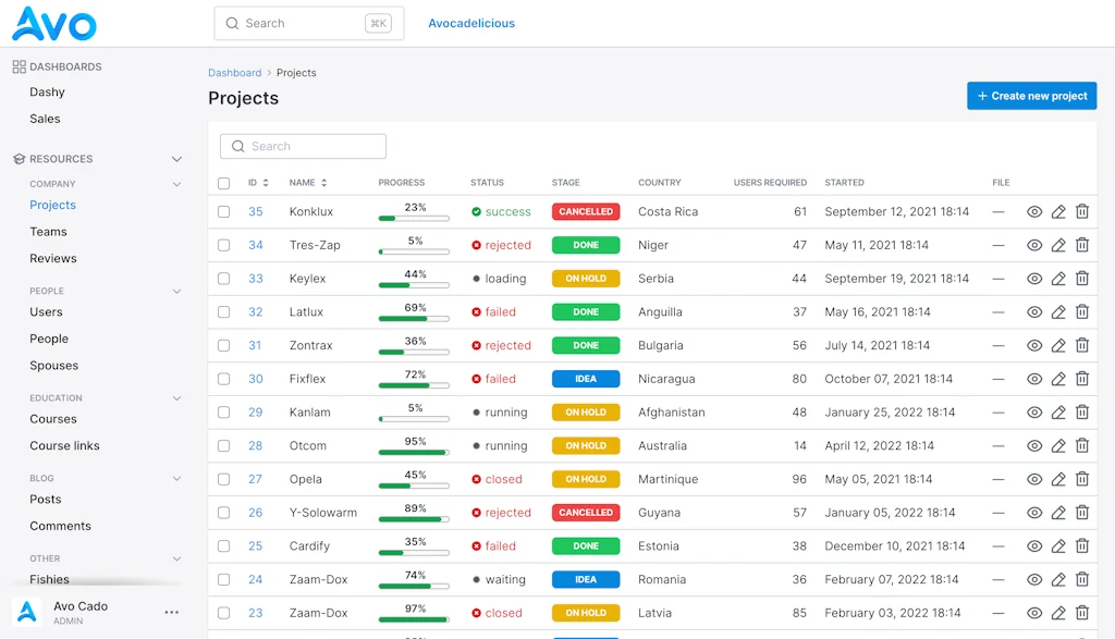 Avo CMS for Ruby on Rails screenshot 3 of 7