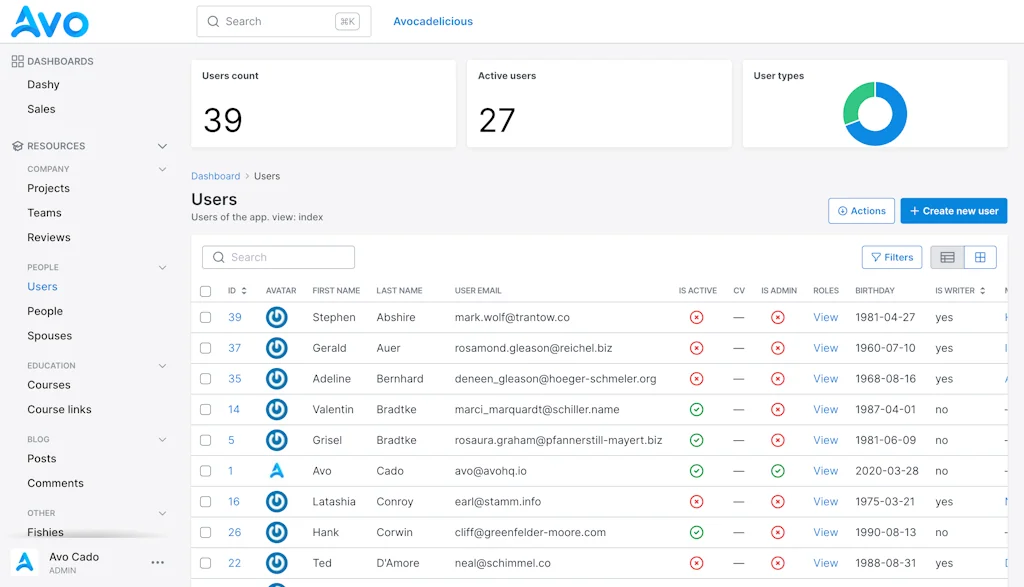 Avo CMS for Ruby on Rails screenshot 7 of 7