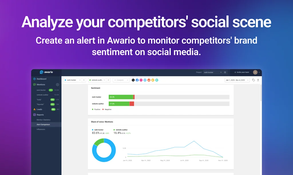 Awario screenshot 4 of 6