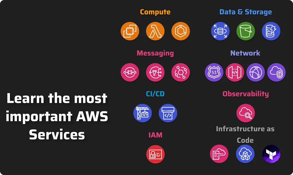 AWS Fundamentals screenshot 5 of 5