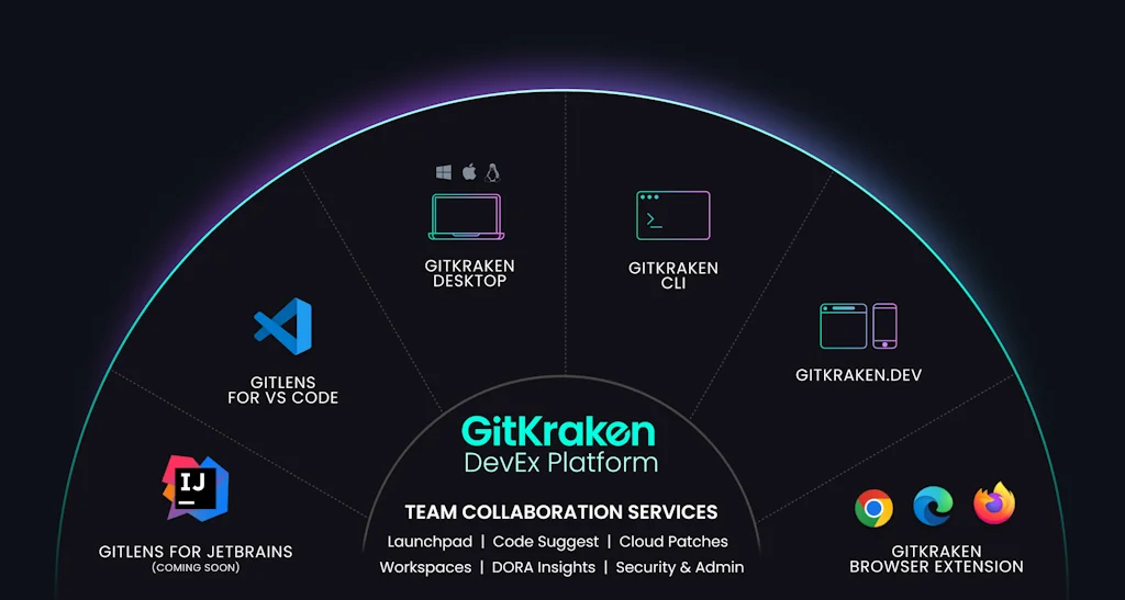 GitKraken screenshot 1 of 1