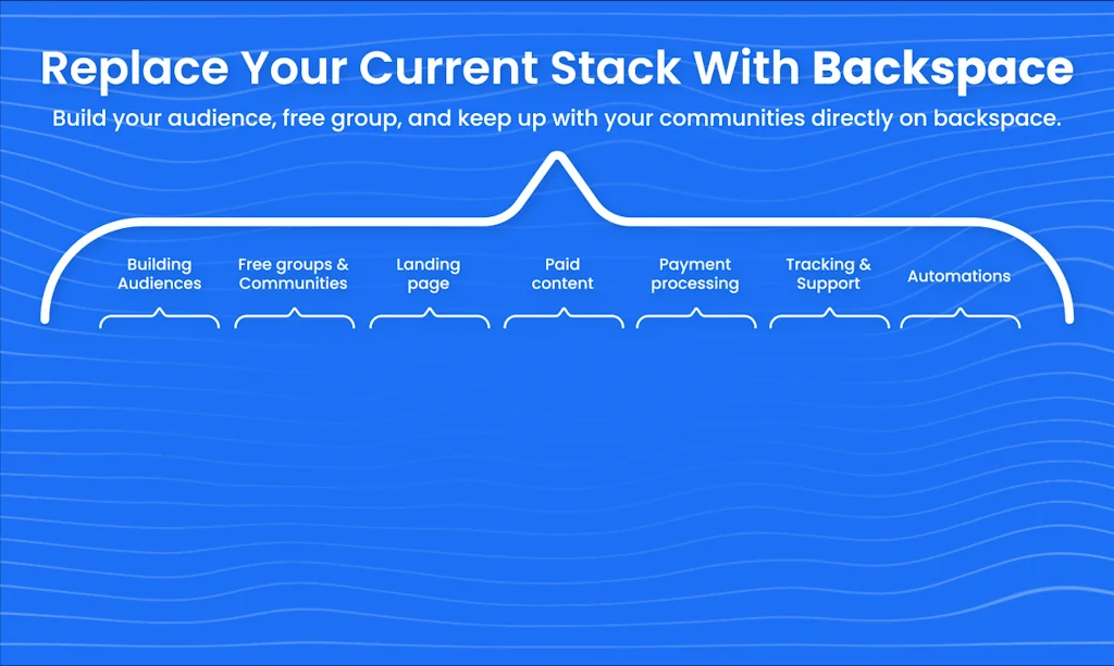 Backspace screenshot 3 of 7
