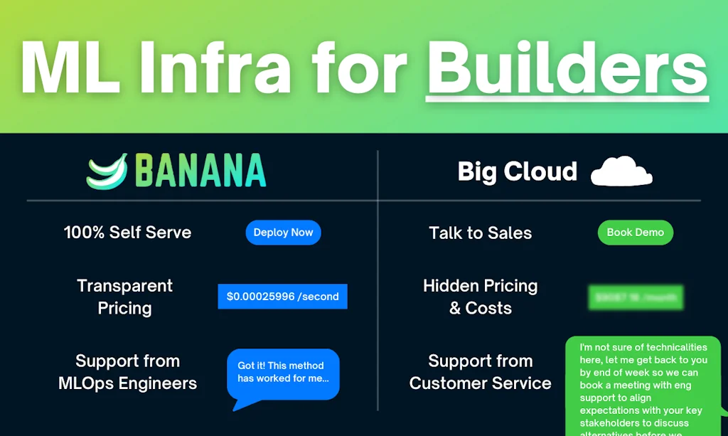 Banana.dev screenshot 4 of 6