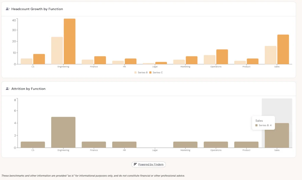 Benchmark Your Org screenshot 4 of 4