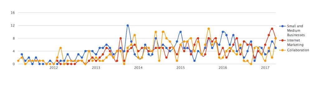 BetaList screenshot 3 of 3