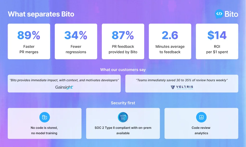 Bito screenshot 2 of 3