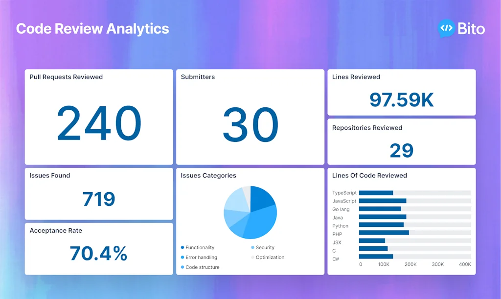 Bito screenshot 3 of 3