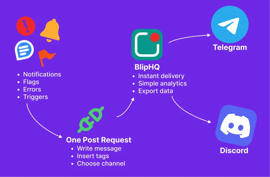 BlipHQ screenshot 1 of 3