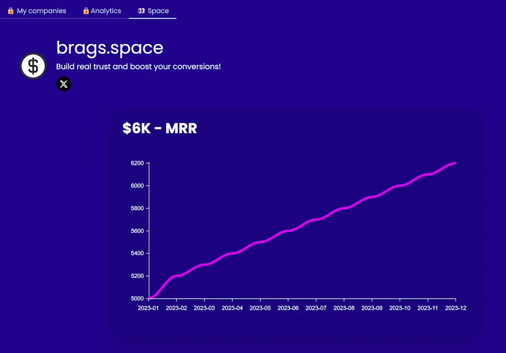 Brags Space screenshot 1 of 3