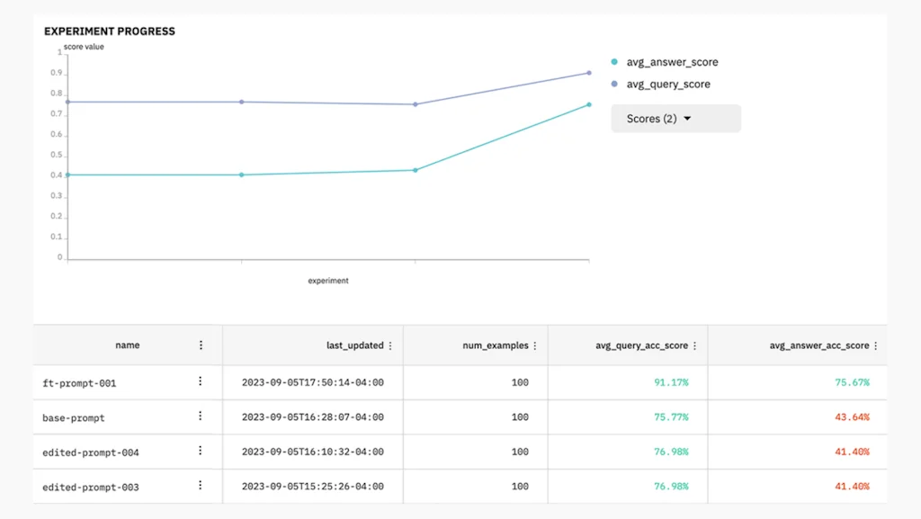 Braintrust screenshot 5 of 5