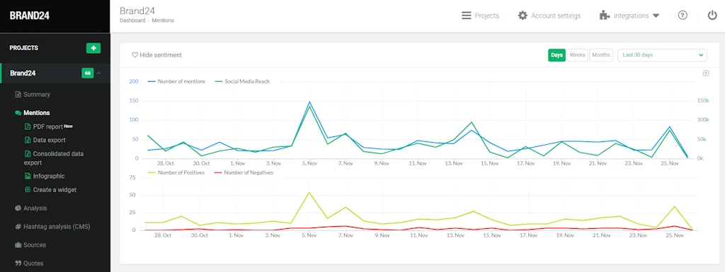 Brand24 screenshot 5 of 9