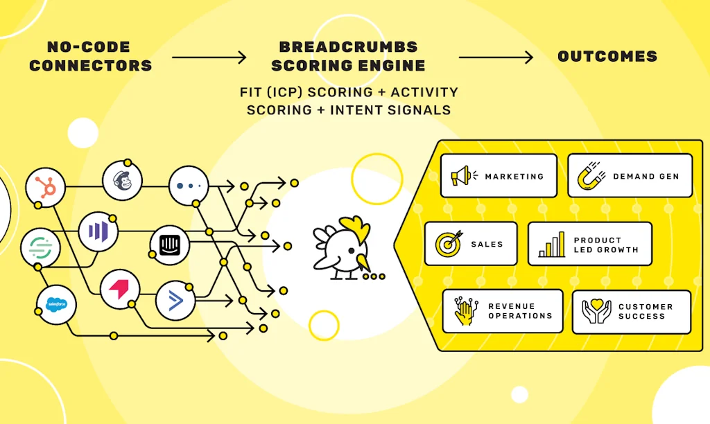 Breadcrumbs screenshot 2 of 3