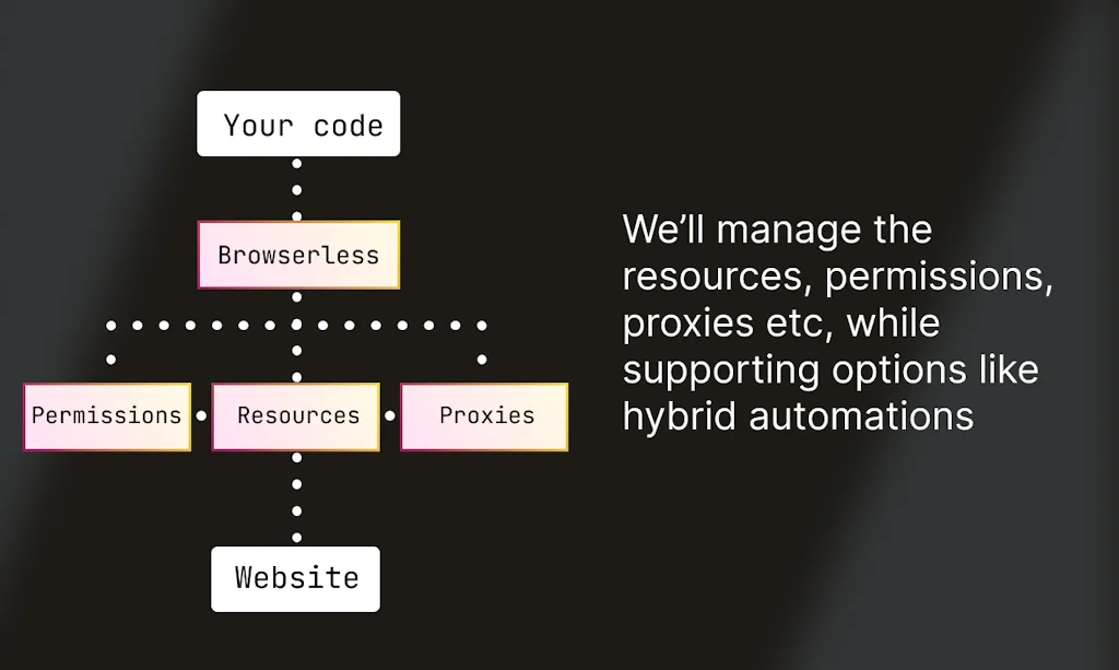 browserless screenshot 4 of 5