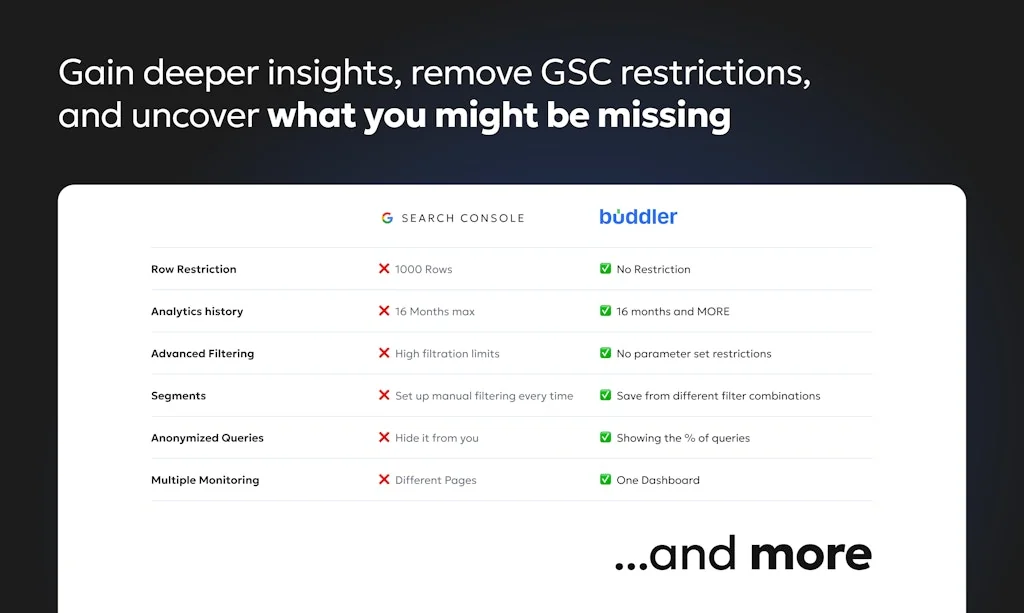 Buddler screenshot 4 of 4