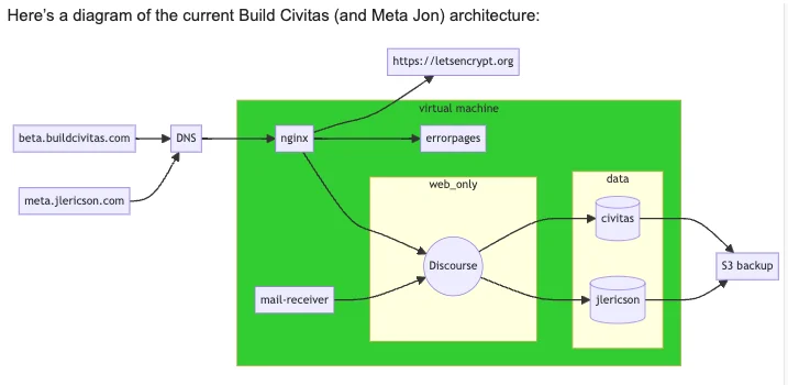 Build Civitas screenshot 3 of 3