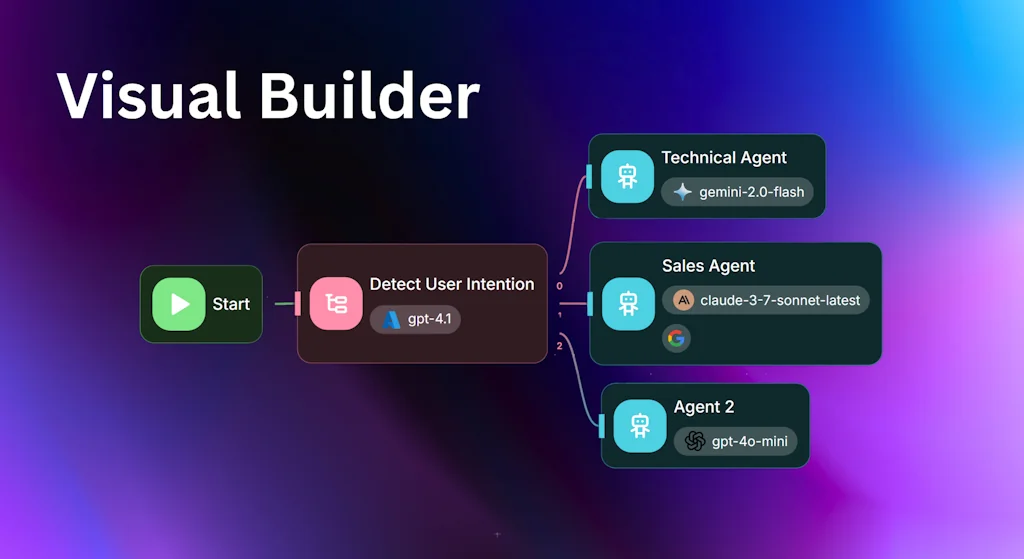 Flowise screenshot 1 of 3