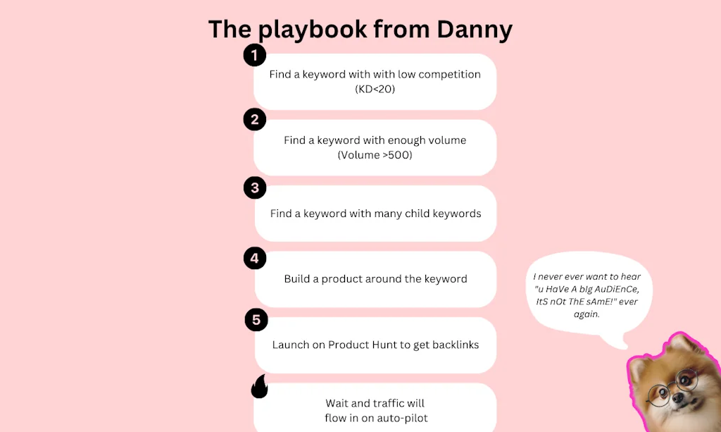 Build The Keyword screenshot 4 of 7