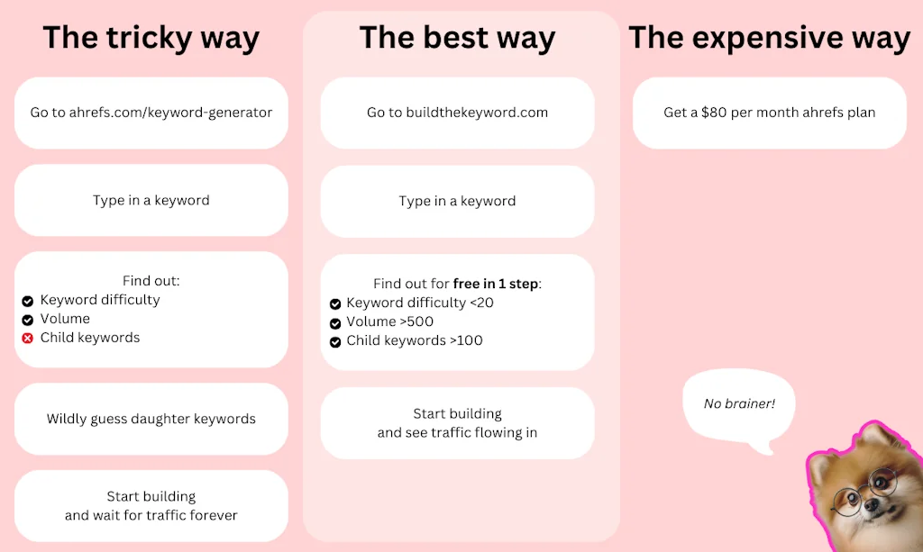 Build The Keyword screenshot 5 of 7