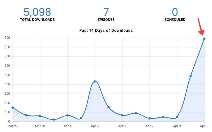 Build Your SaaS screenshot 1 of 3