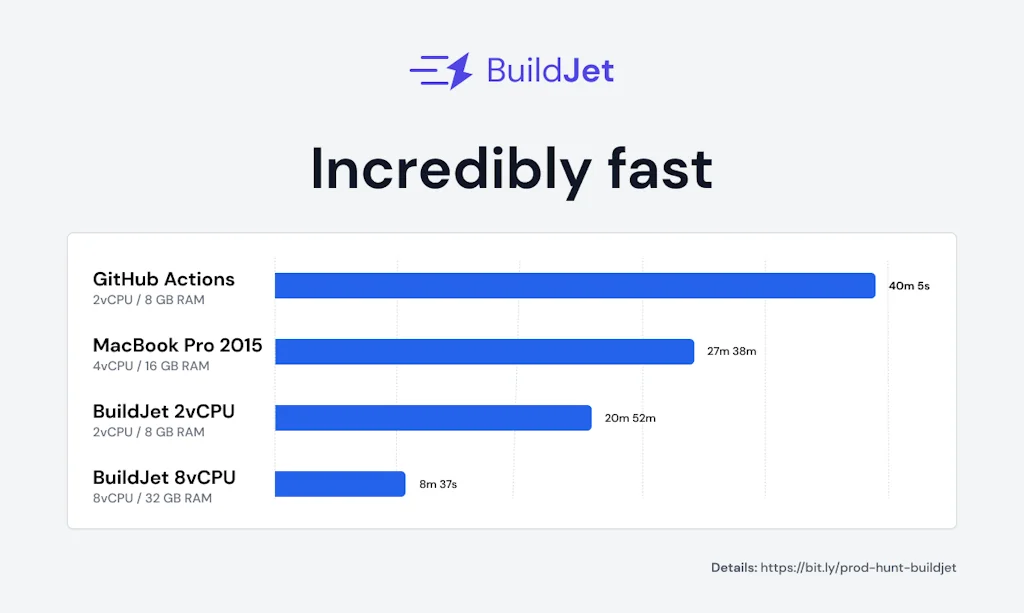 BuildJet for GitHub Actions screenshot 2 of 4