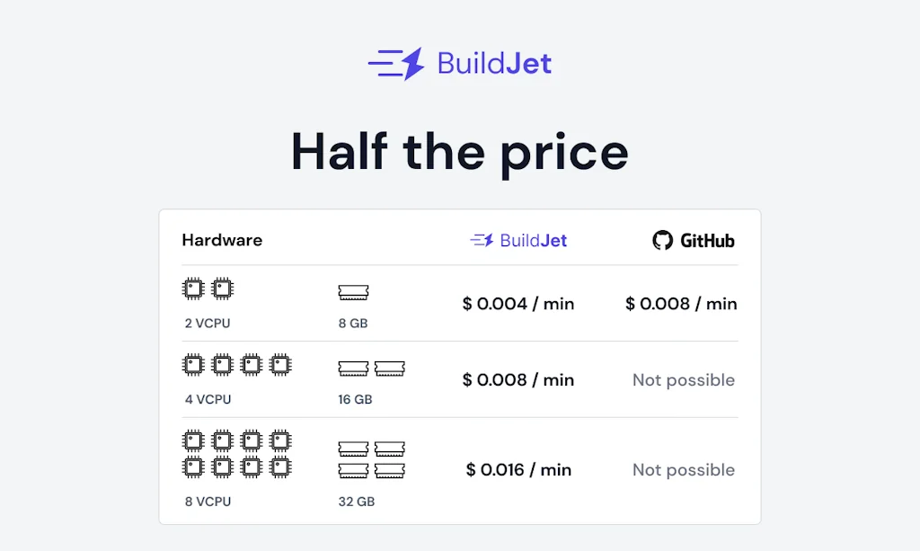 BuildJet for GitHub Actions screenshot 4 of 4