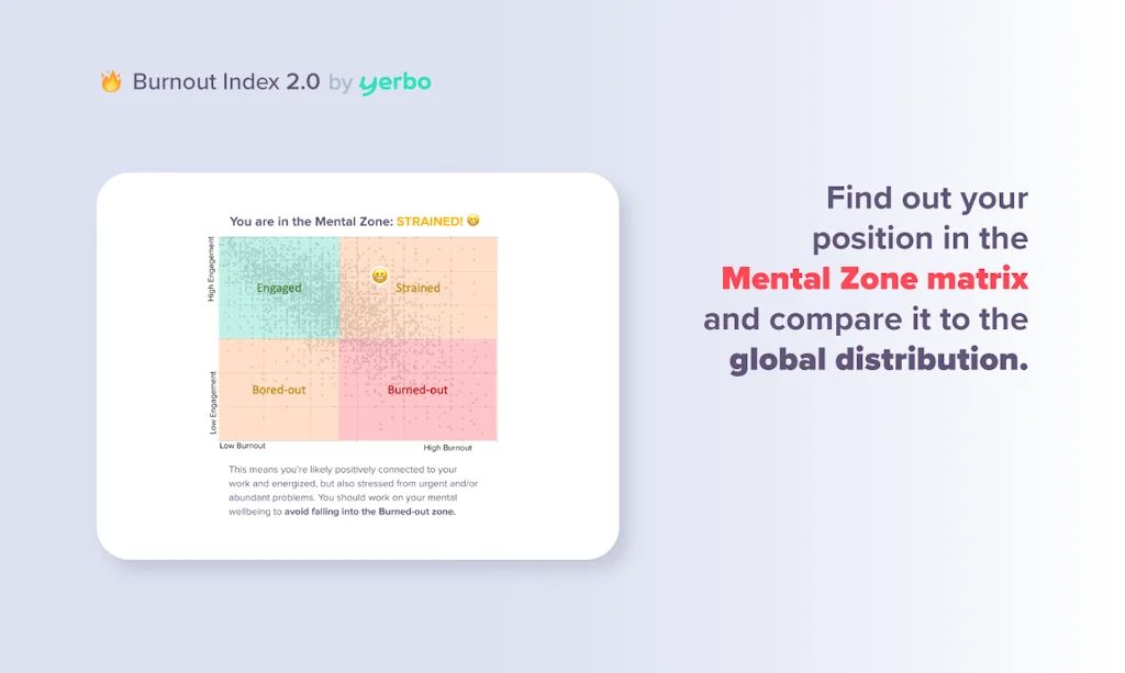 Burnout Index by Yerbo screenshot 3 of 4