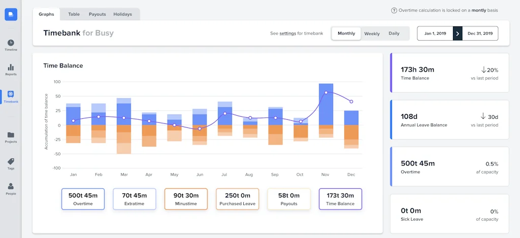Busy screenshot 5 of 5