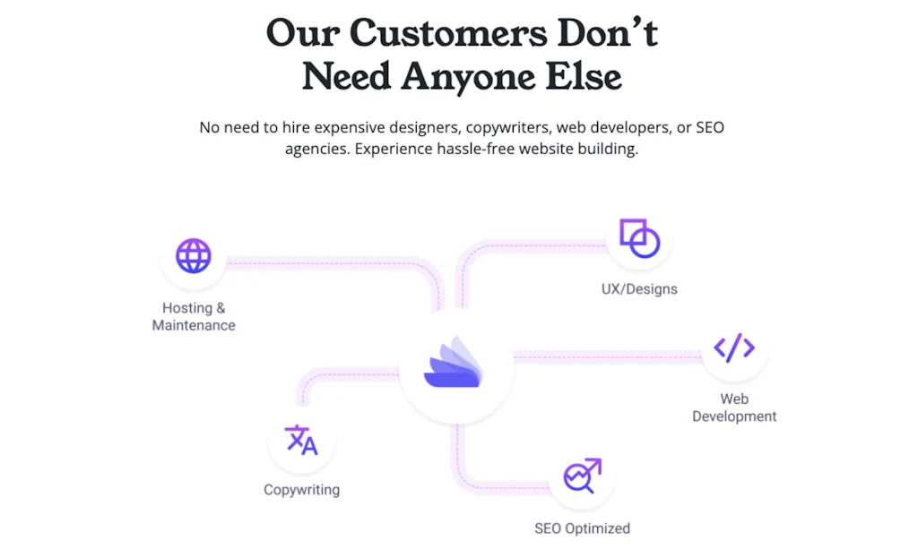 Butternut AI screenshot 2 of 8