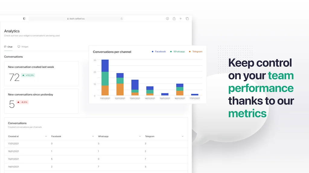 Callbell screenshot 3 of 4