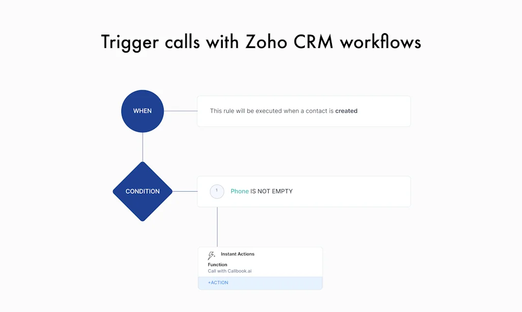 Callbook.ai - Zoho CRM screenshot 4 of 4