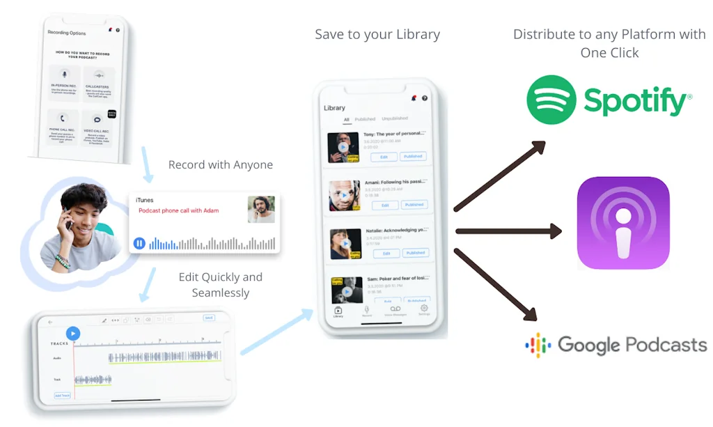 CallCast.co screenshot 5 of 5