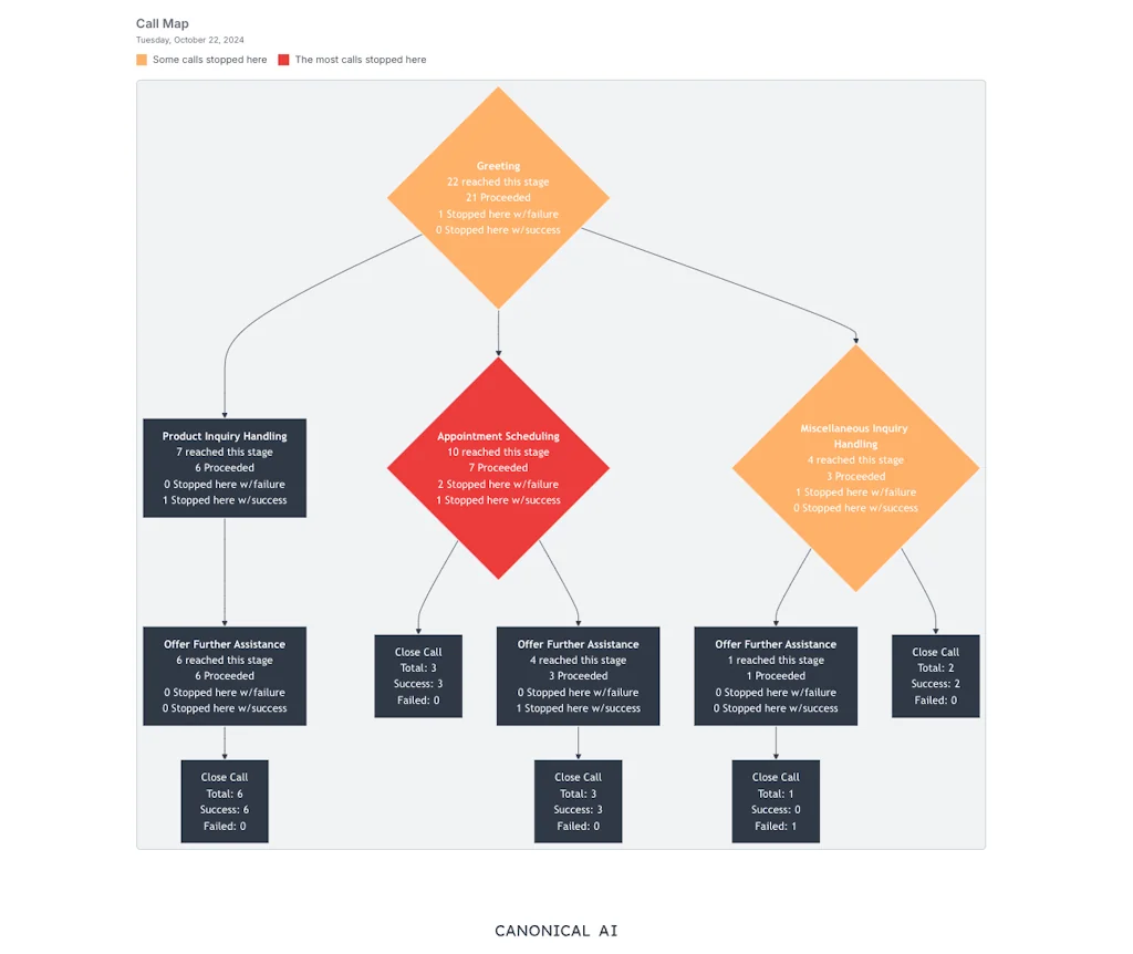 Canonical AI screenshot 2 of 4