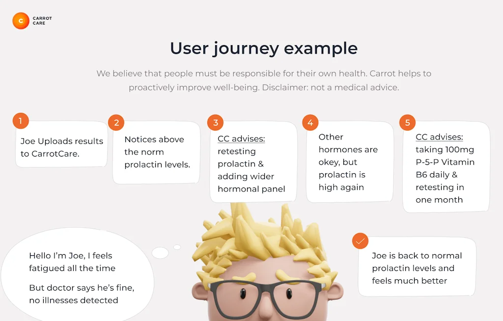 Carrot Care screenshot 2 of 6