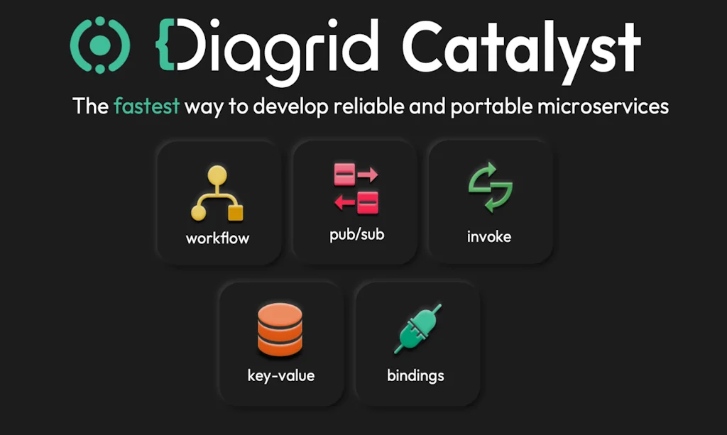 Diagrid screenshot 1 of 11