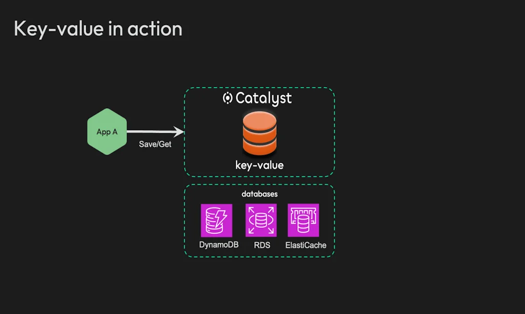 Diagrid screenshot 10 of 11