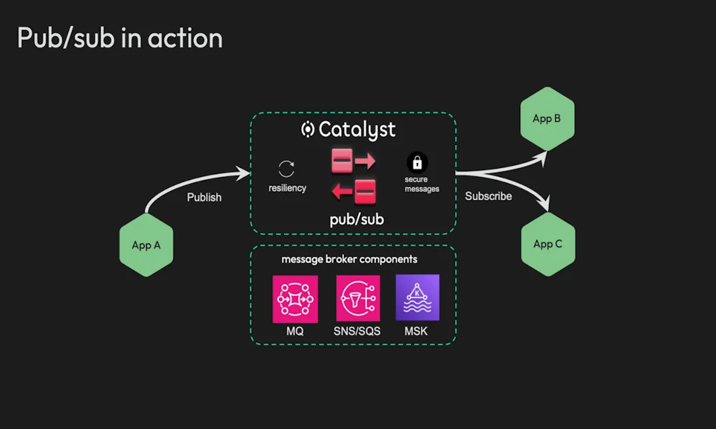 Diagrid screenshot 4 of 11