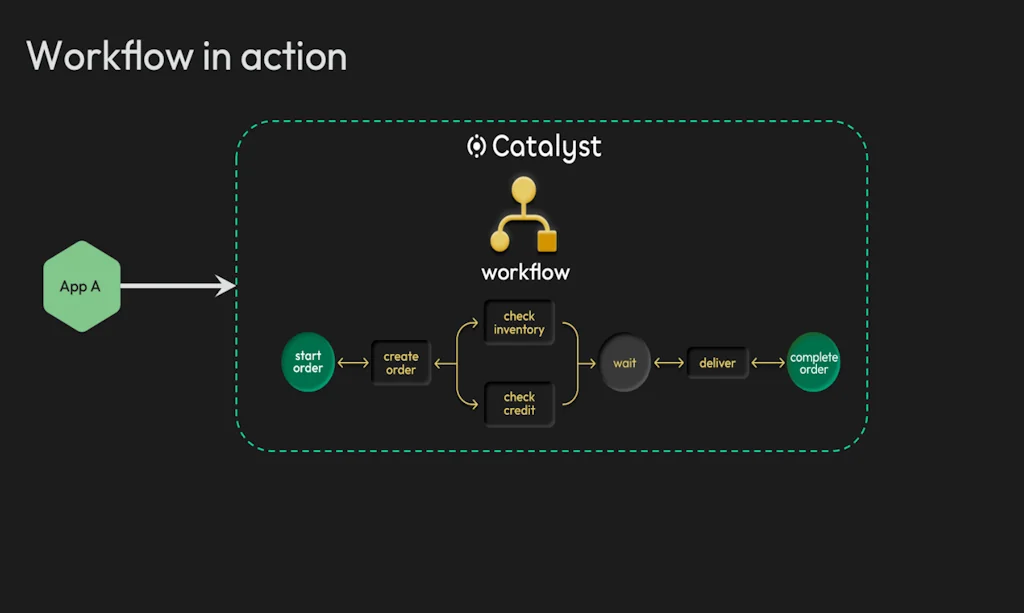 Diagrid screenshot 6 of 11