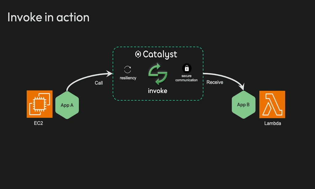 Diagrid screenshot 8 of 11