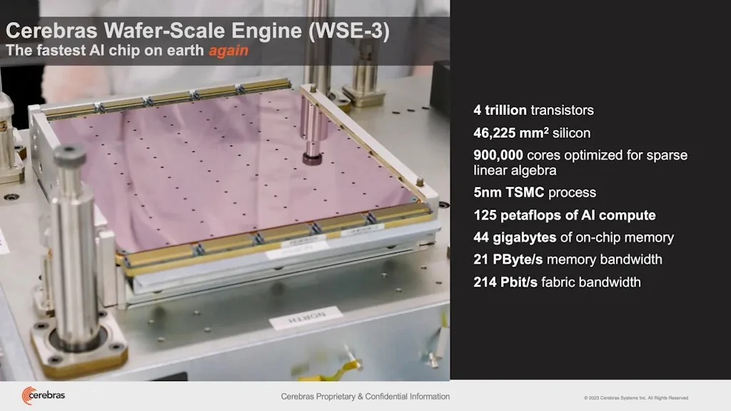 Cerebras Wafer Scale Engine (WSE-3) screenshot 2 of 4