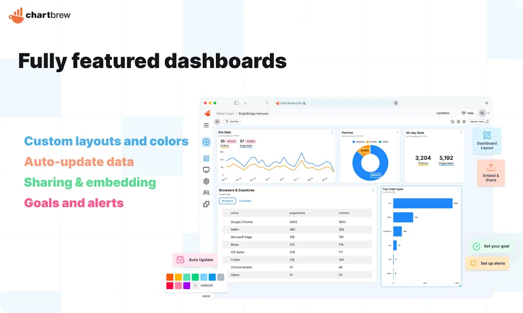 Chartbrew screenshot 4 of 6