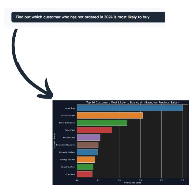 ChartFast screenshot 2 of 4