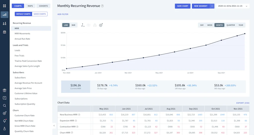 ChartMogul screenshot 2 of 3