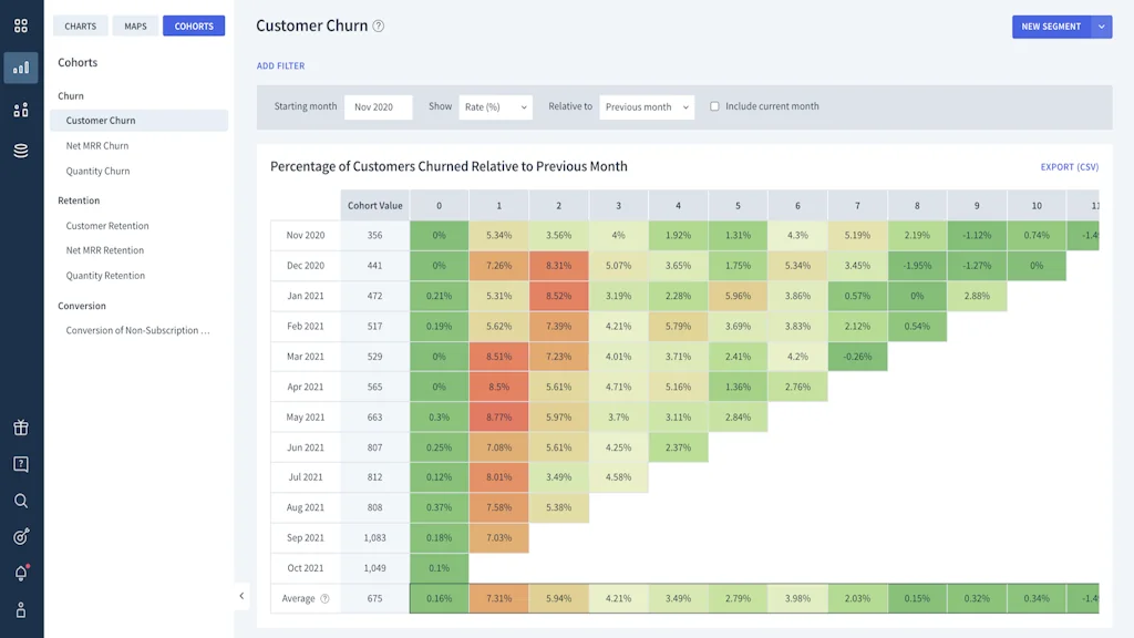ChartMogul screenshot 3 of 3